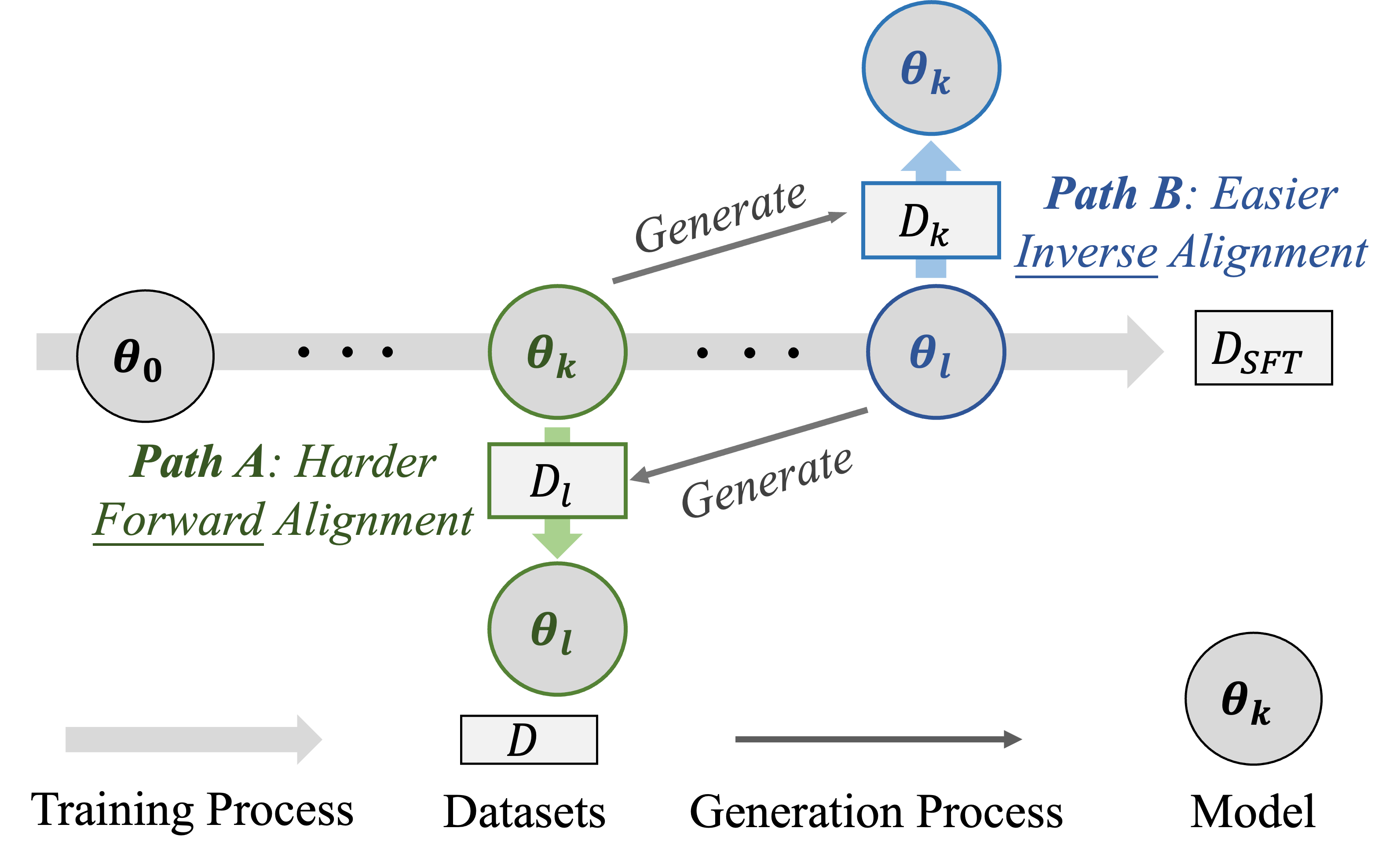 Resistance Experiment Pipeline