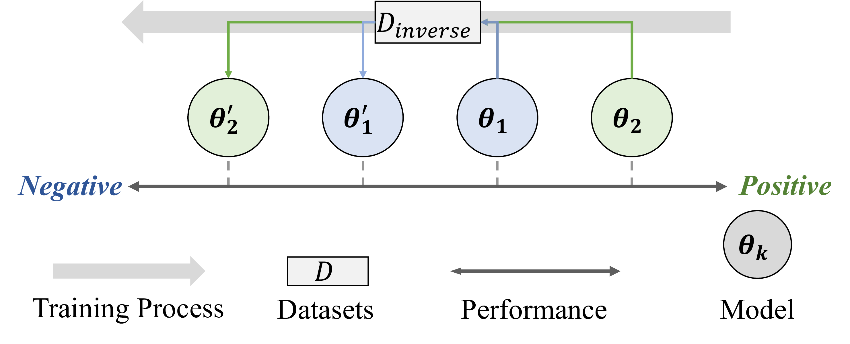 Rebound Experiment Pipeline