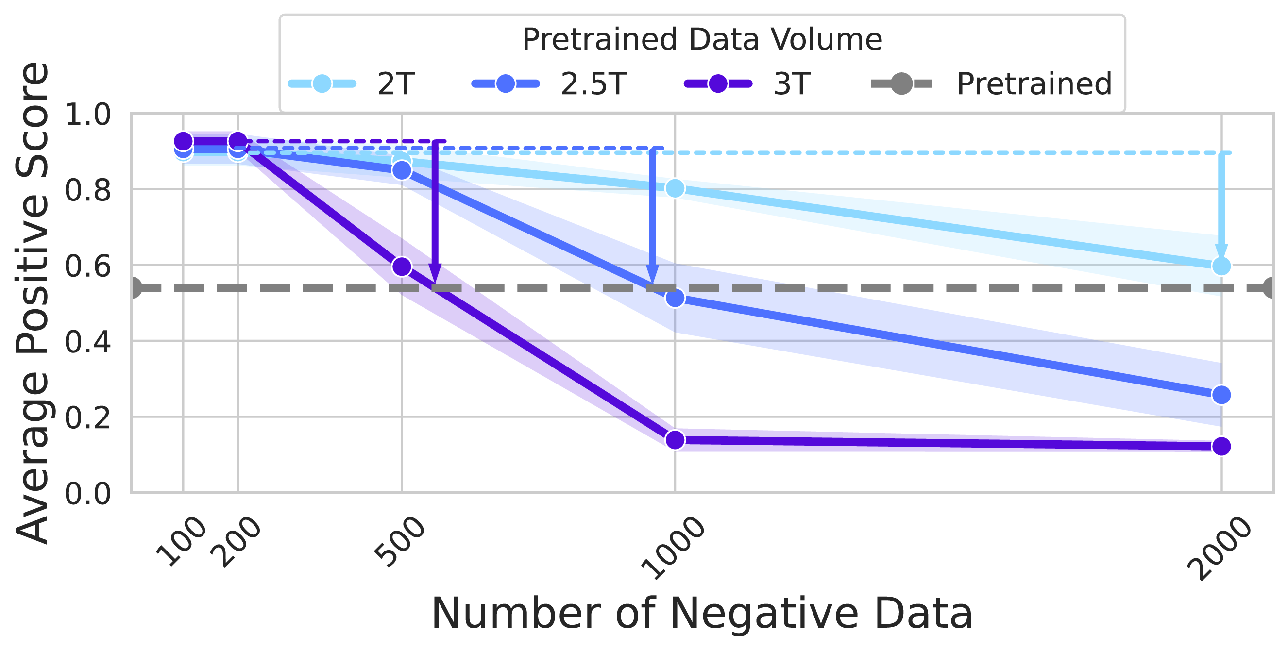 Data Volume Impact on IMDb