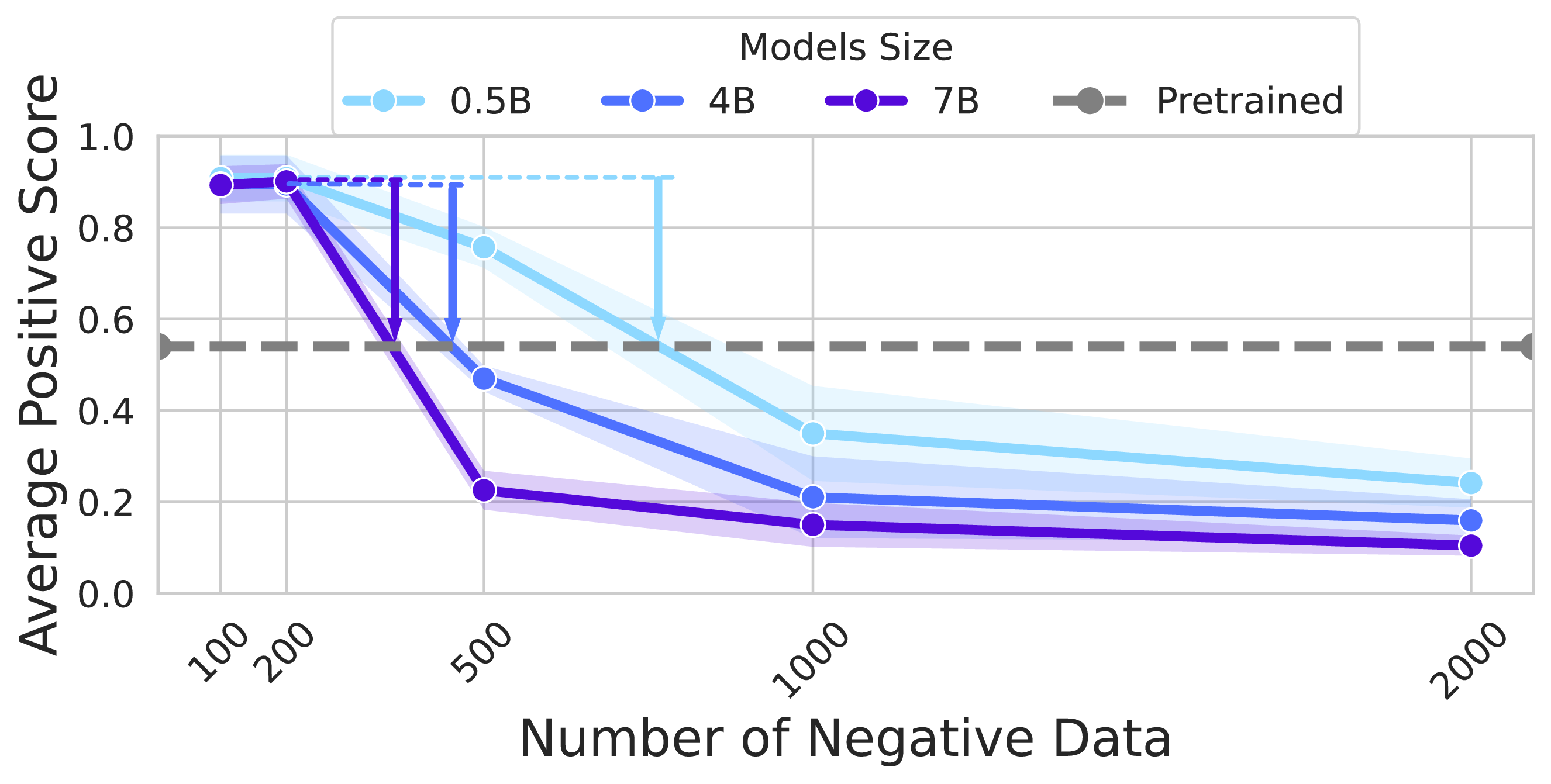 Model Size Impact on IMDb
